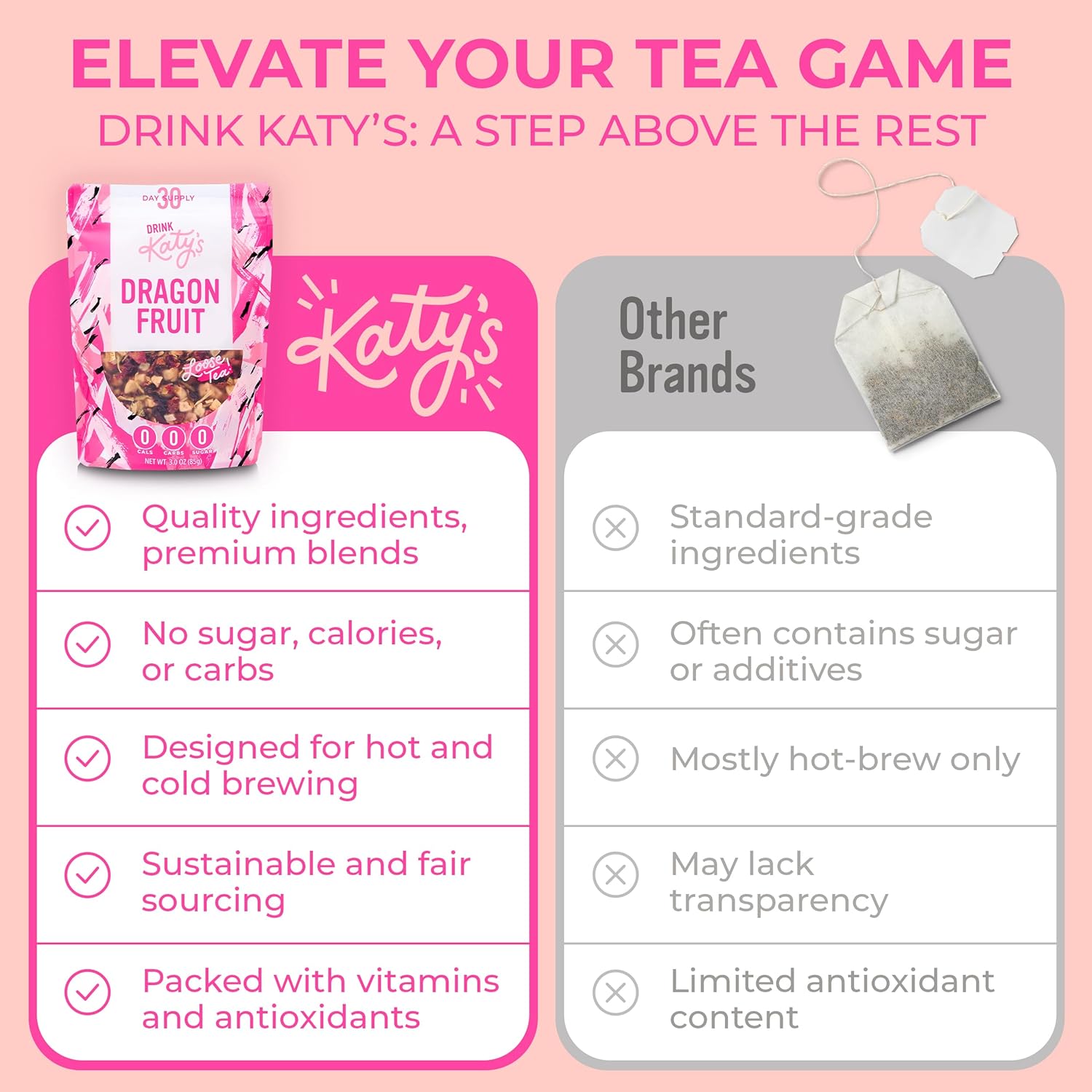 Dragonfruit Loose Tea | Drink Katy's®